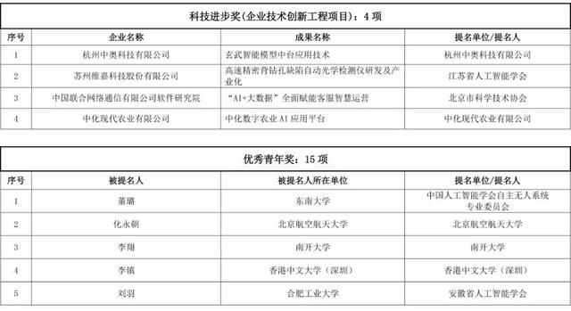 网赌平台推荐
